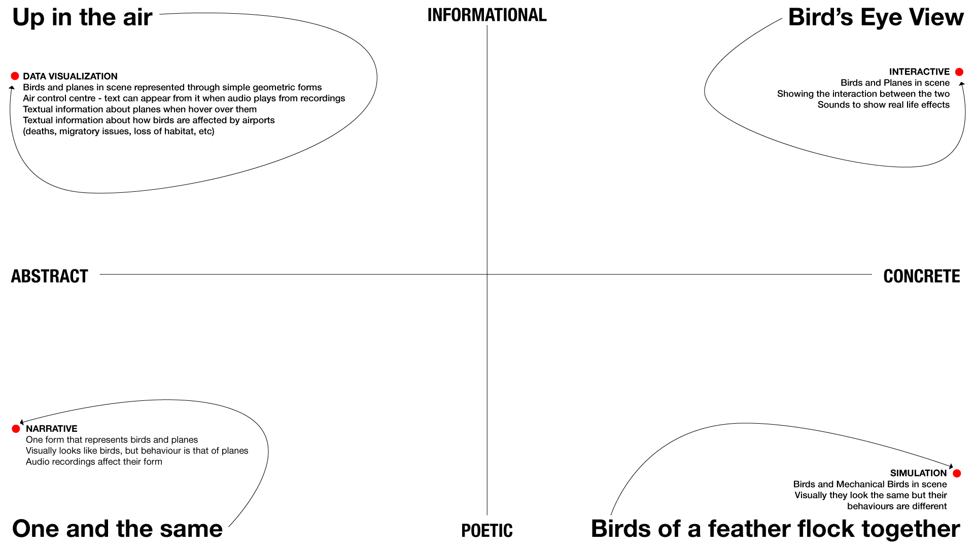 Mapping Idioms