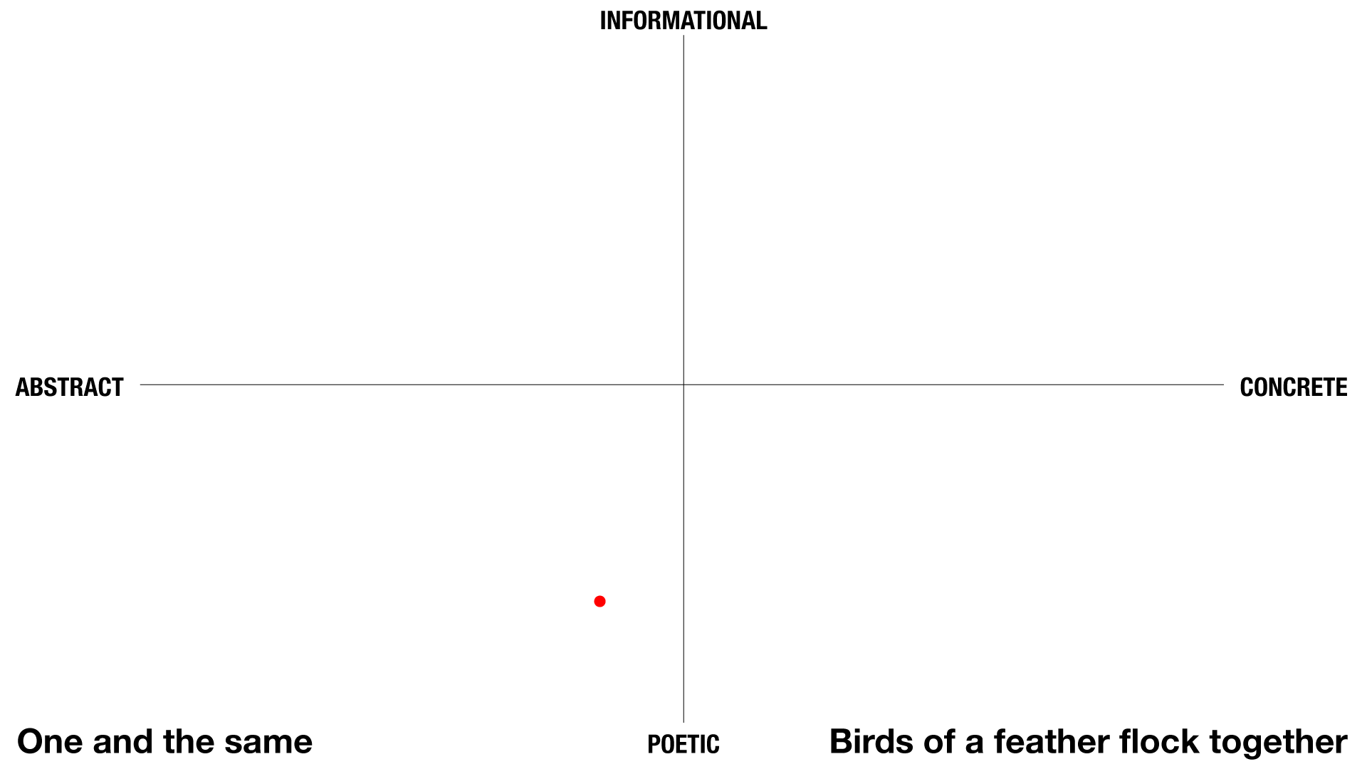 Mapping Idioms